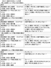 Figure JPOXMLDOC01-appb-I000013