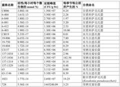 Figure GDA0002992446570001941