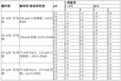 Figure BDA0003620759840000751