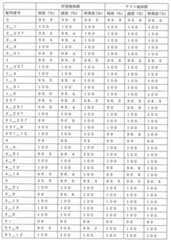 Figure 0007405380000077