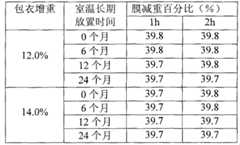 Figure BSA00000449844600142