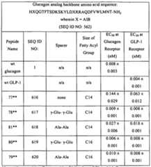 Figure imgf000146_0001