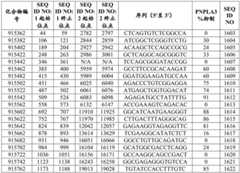 Figure BDA0002976854330001422