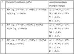 Figure imgf000102_0001
