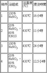 Figure 108142440-A0304-0007