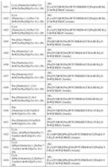 Figure imgf000205_0001