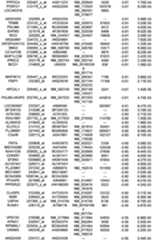 Figure 112018088977530-pat00119