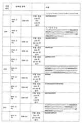 Figure 112015032492684-pat00051