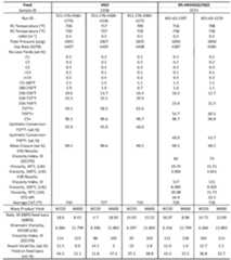 Figure imgf000032_0001