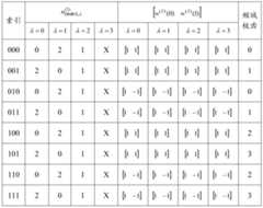 Figure PCTCN2016094669-appb-000006