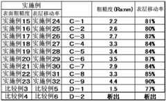 Figure BDA0001618100990000391