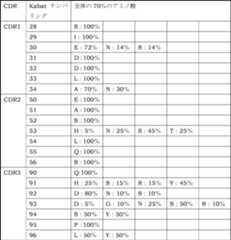 Figure JPOXMLDOC01-appb-T000001