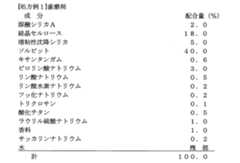 Figure JPOXMLDOC01-appb-T000014
