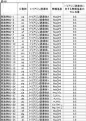 Figure JPOXMLDOC01-appb-T000058