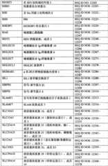 Figure BPA0000291811450003621