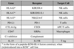 Figure imgf000065_0001