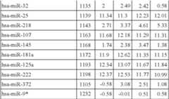 Figure US08216784-20120710-C00003