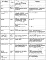 Figure imgf000142_0001