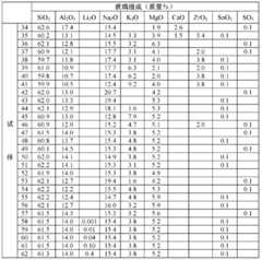 Figure BDA0000094915770000431