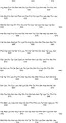 Figure IPA00001498998200641