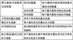 Figure 2008100034642A00800321