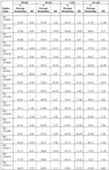 Figure imgf000163_0001