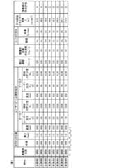 Figure JPOXMLDOC01-appb-T000001