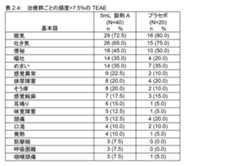 Figure 2024503402000023