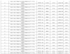 Figure 112016080146628-pat00085