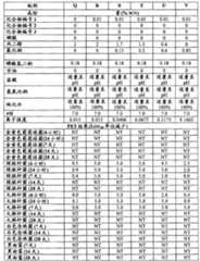 Figure G2008800157759D00171