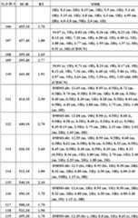 Figure BDA0000106649180000751