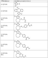 Figure BDA0003429348370000281