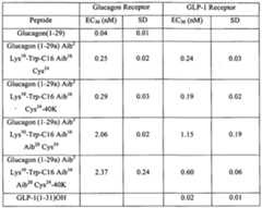 Figure imgf000142_0001