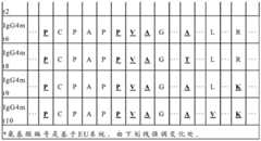 Figure BDA0000940637170000331