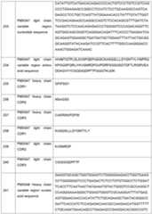 Figure imgf000120_0001