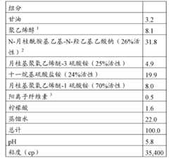 Figure BDA0000066753880000261