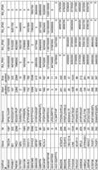 Figure imgf000063_0001