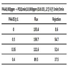 Figure 112010052208316-pat00008