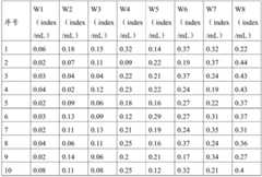 Figure BDA0001558895560000161