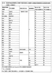 Figure 111129989-A0202-12-0192-171