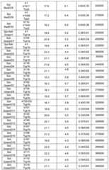 Figure imgf000403_0001