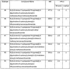 Figure imgf000069_0001