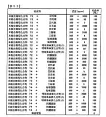Figure TWI614242BD00254