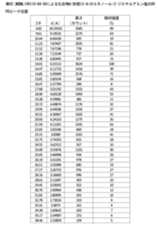 Figure 2024105460000068