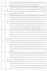 Figure 0007184938000165