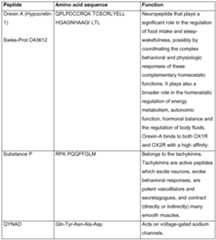 Figure imgf000033_0001