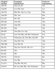 Figure imgf000029_0001