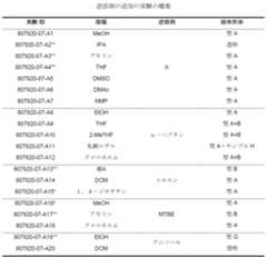 Figure 0007080501000081