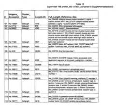 Figure imgf000199_0001