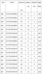 Figure BDA0000391190210000401